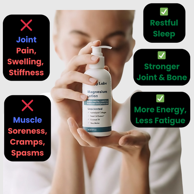 GreyyLabs™ Joint & Muscle Relief Lotion