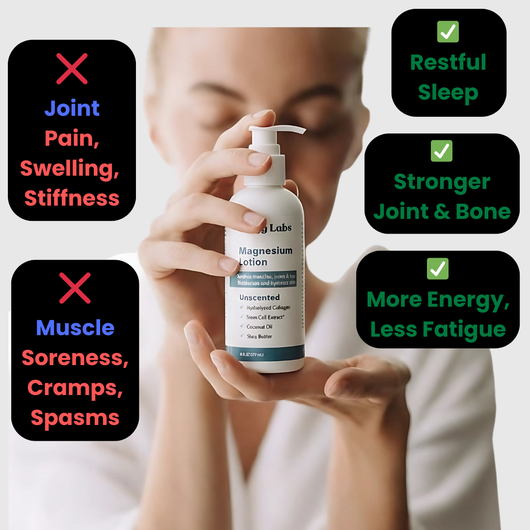 GreyyLabs™ Joint & Muscle Relief Lotion