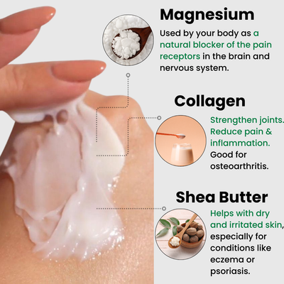 GreyyLabs™ Joint & Muscle Relief Lotion