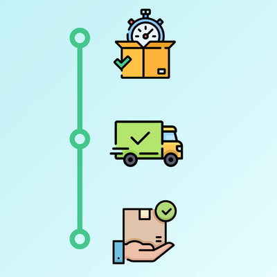 Shipping & Delivery